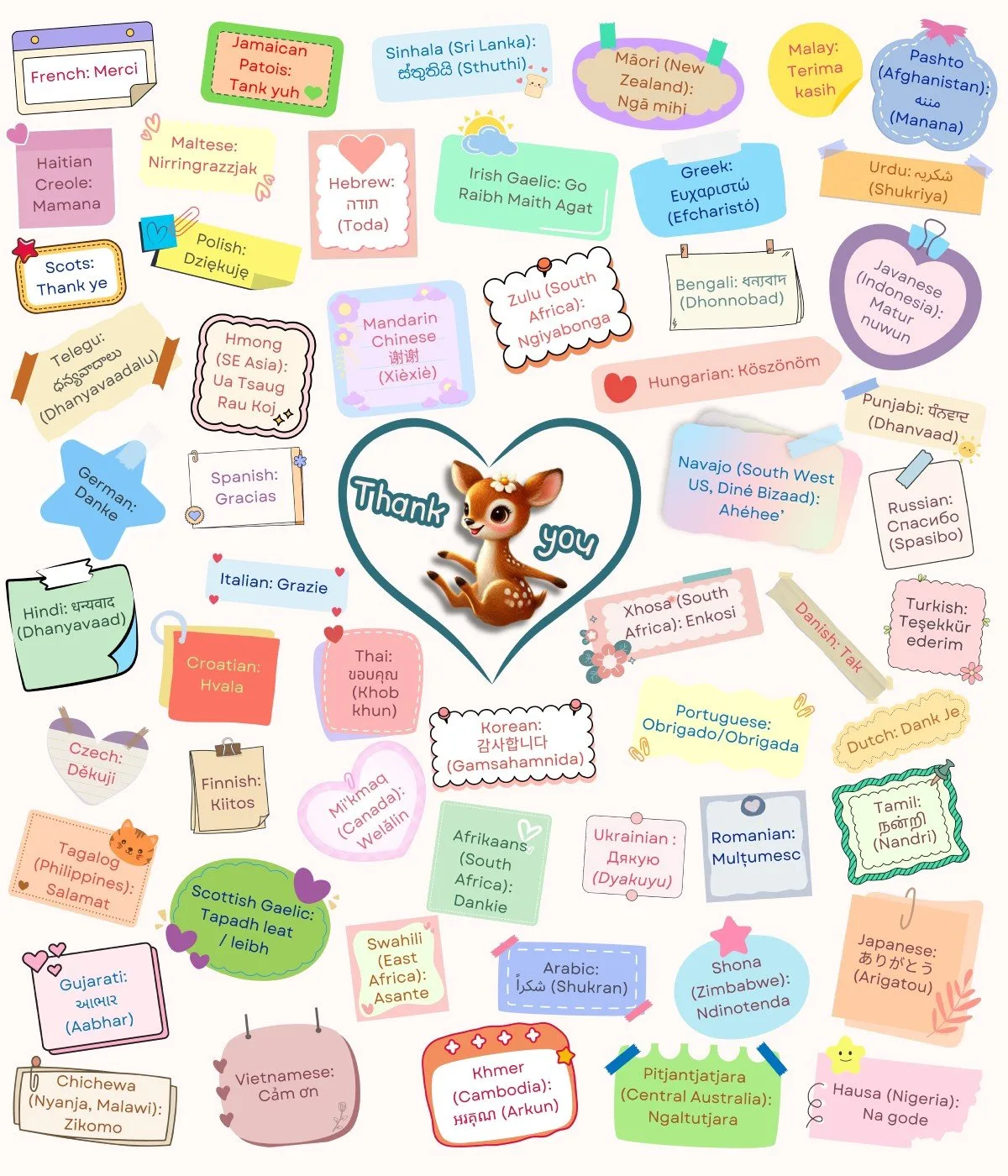 A vibrant Gratitude and Kindness Wall featuring colourful thank-you notes in different languages, cantered around Daisy the Deer in a heart-shaped frame. Aims to inspire contributions from readers and families.